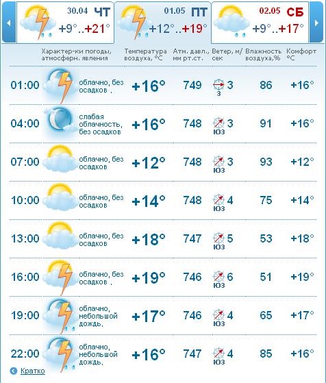 Погода на 010509.JPG